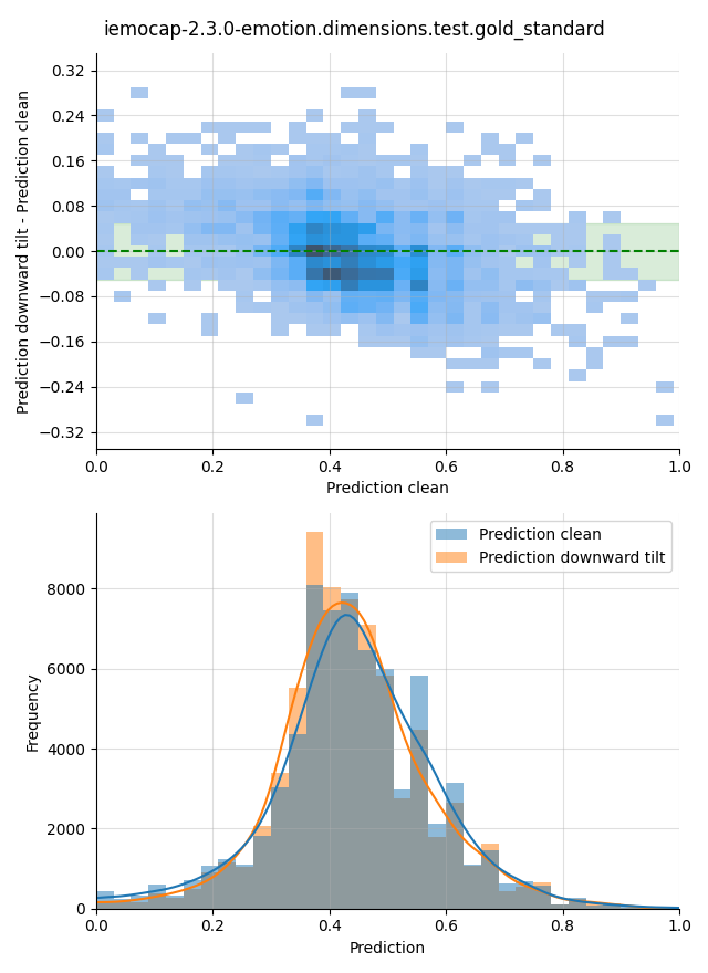 ../../../_images/visualization-downward-tilt_iemocap-2.3.0-emotion.dimensions.test.gold_standard22.png