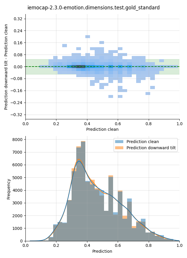 ../../../_images/visualization-downward-tilt_iemocap-2.3.0-emotion.dimensions.test.gold_standard23.png