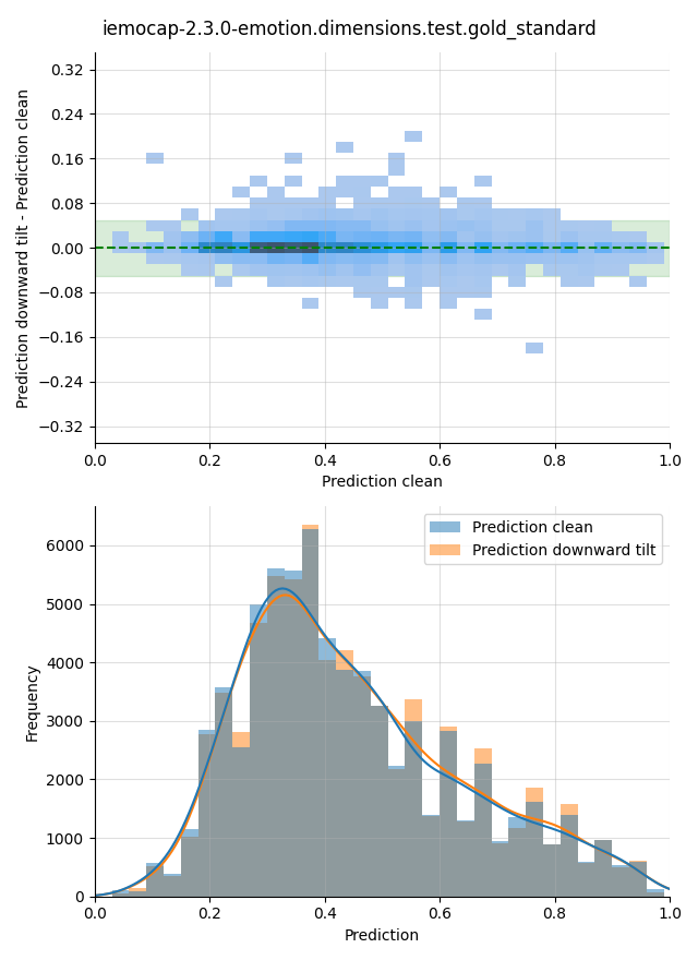 ../../../_images/visualization-downward-tilt_iemocap-2.3.0-emotion.dimensions.test.gold_standard24.png