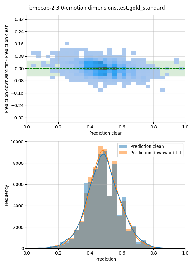 ../../../_images/visualization-downward-tilt_iemocap-2.3.0-emotion.dimensions.test.gold_standard25.png