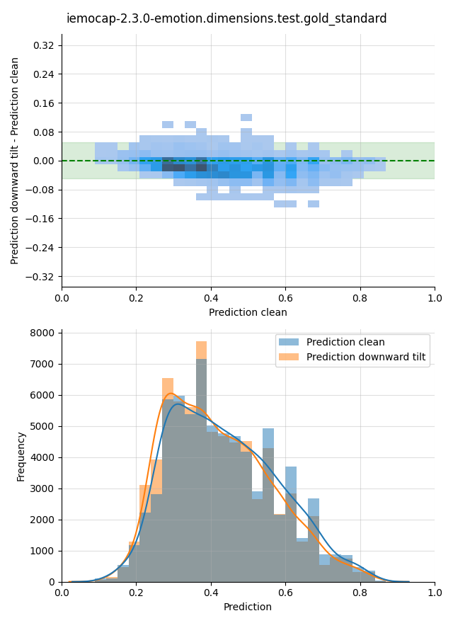 ../../../_images/visualization-downward-tilt_iemocap-2.3.0-emotion.dimensions.test.gold_standard26.png