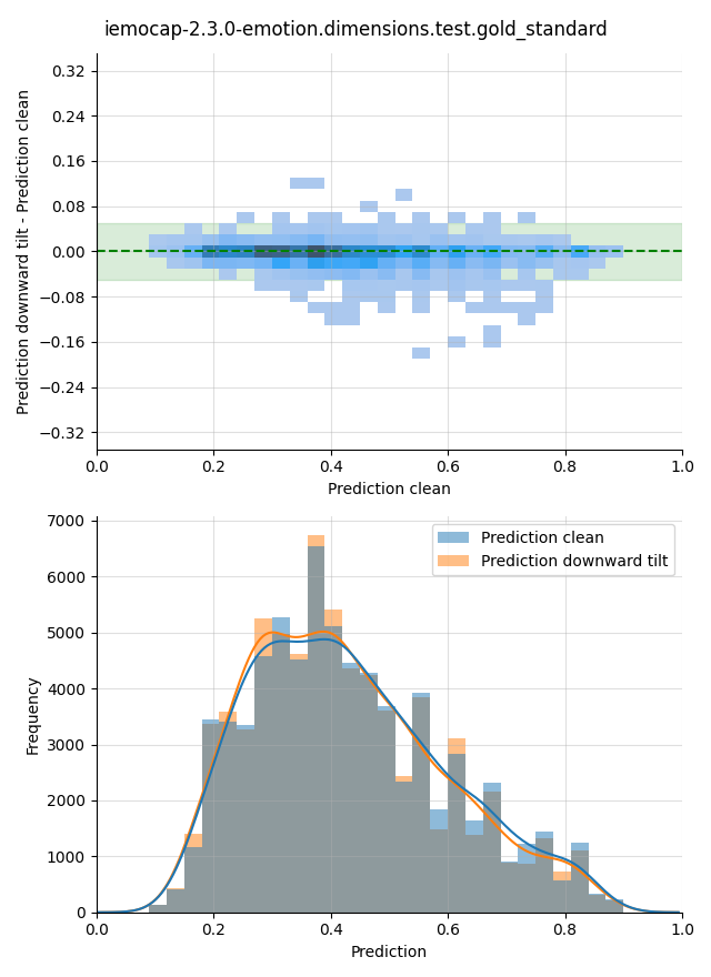 ../../../_images/visualization-downward-tilt_iemocap-2.3.0-emotion.dimensions.test.gold_standard27.png