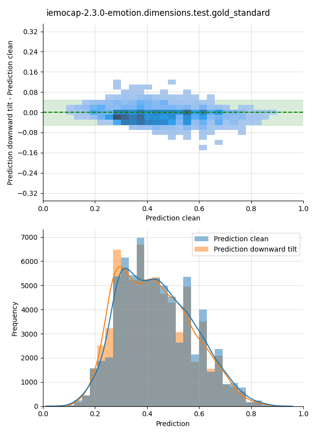 ../../../_images/visualization-downward-tilt_iemocap-2.3.0-emotion.dimensions.test.gold_standard28.png