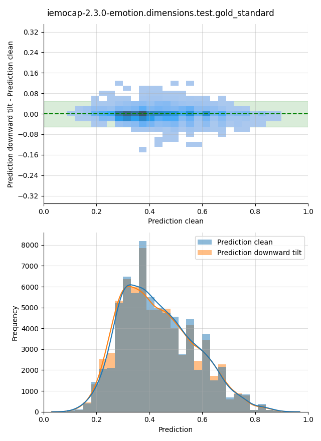 ../../../_images/visualization-downward-tilt_iemocap-2.3.0-emotion.dimensions.test.gold_standard29.png