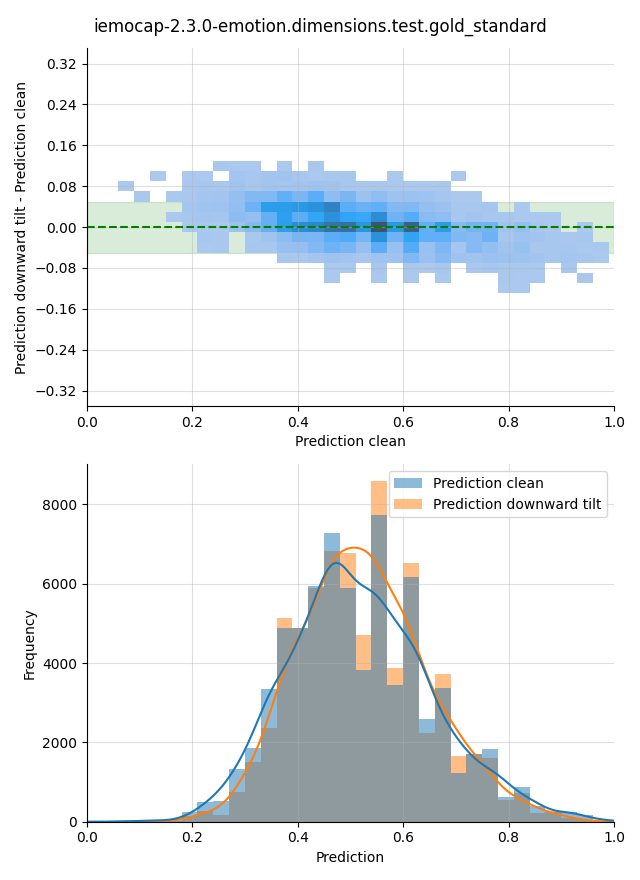 ../../../_images/visualization-downward-tilt_iemocap-2.3.0-emotion.dimensions.test.gold_standard3.png
