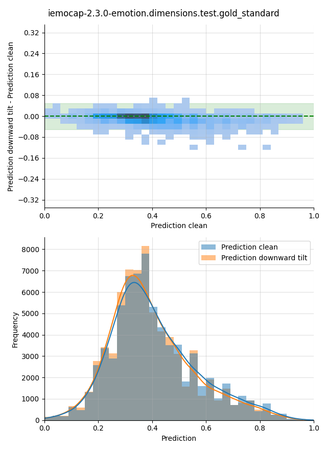 ../../../_images/visualization-downward-tilt_iemocap-2.3.0-emotion.dimensions.test.gold_standard31.png