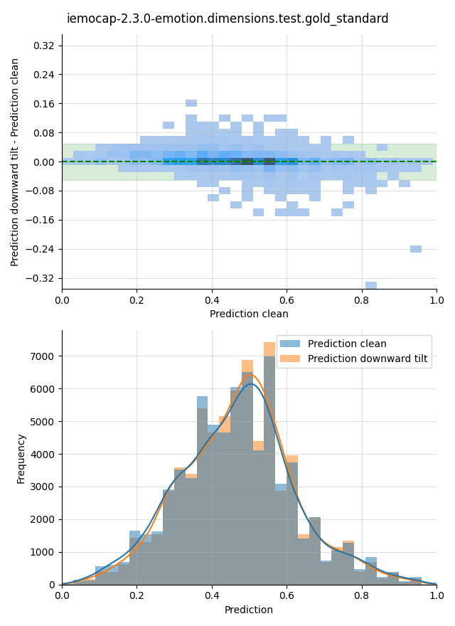 ../../../_images/visualization-downward-tilt_iemocap-2.3.0-emotion.dimensions.test.gold_standard32.png