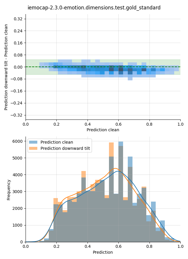 ../../../_images/visualization-downward-tilt_iemocap-2.3.0-emotion.dimensions.test.gold_standard6.png