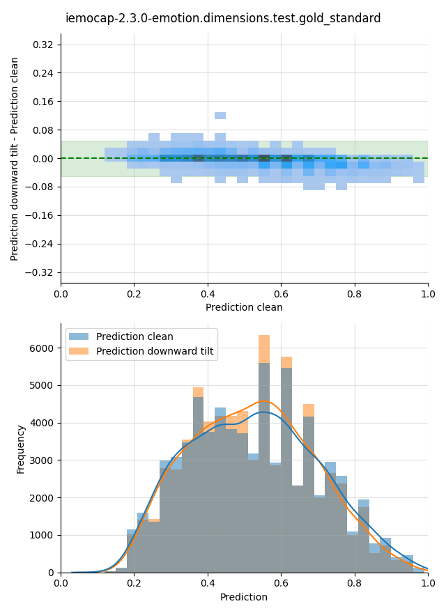 ../../../_images/visualization-downward-tilt_iemocap-2.3.0-emotion.dimensions.test.gold_standard7.png