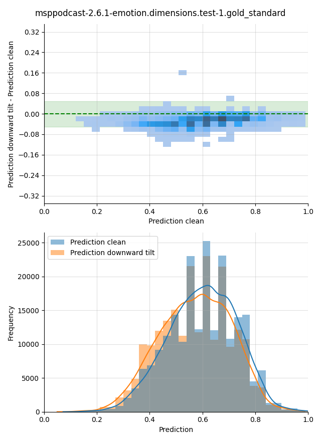 ../../../_images/visualization-downward-tilt_msppodcast-2.6.1-emotion.dimensions.test-1.gold_standard20.png