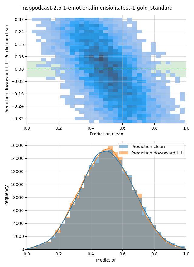 ../../../_images/visualization-downward-tilt_msppodcast-2.6.1-emotion.dimensions.test-1.gold_standard33.png