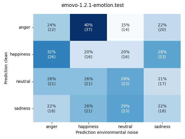 ../../../_images/visualization-environmental-noise_emovo-1.2.1-emotion.test11.png