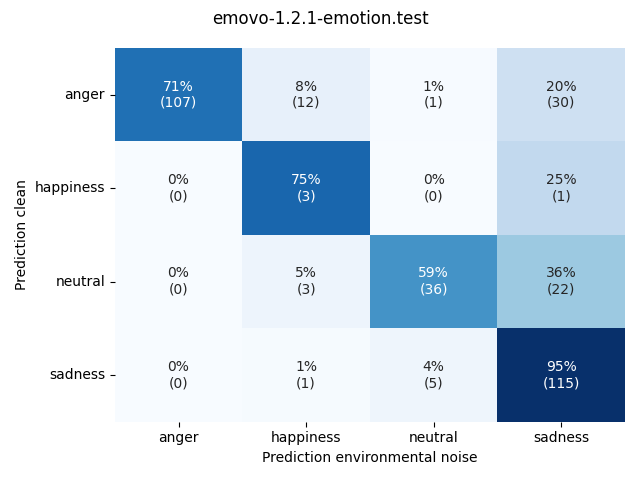 ../../../_images/visualization-environmental-noise_emovo-1.2.1-emotion.test3.png