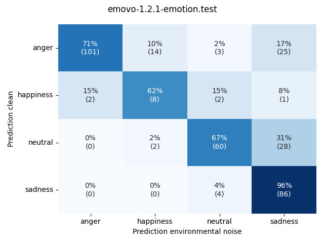 ../../../_images/visualization-environmental-noise_emovo-1.2.1-emotion.test6.png