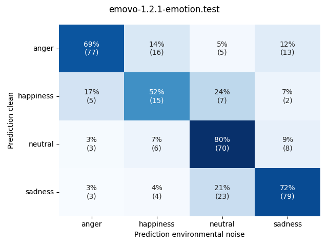 ../../../_images/visualization-environmental-noise_emovo-1.2.1-emotion.test7.png