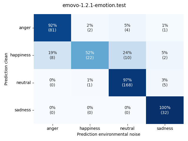 ../../../_images/visualization-environmental-noise_emovo-1.2.1-emotion.test9.png