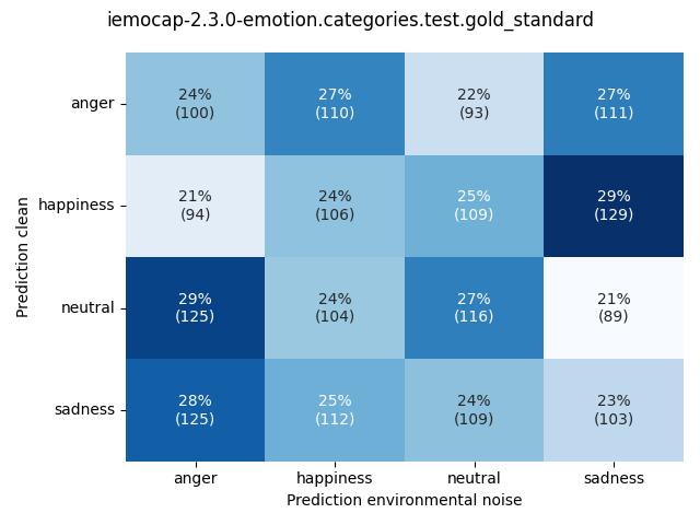 ../../../_images/visualization-environmental-noise_iemocap-2.3.0-emotion.categories.test.gold_standard11.png