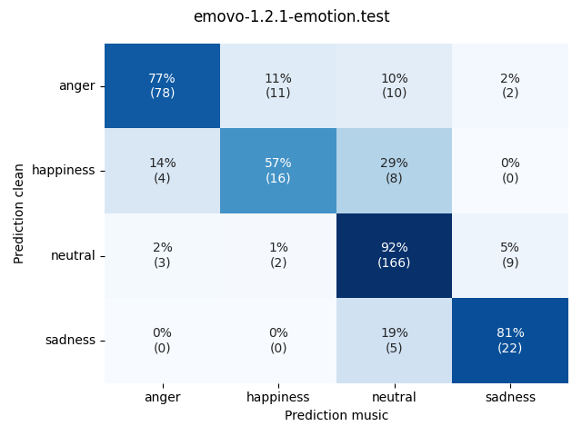 ../../../_images/visualization-music_emovo-1.2.1-emotion.test10.png