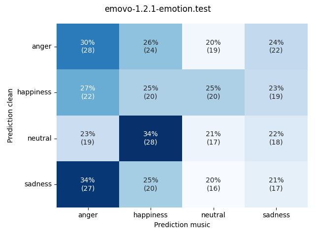 ../../../_images/visualization-music_emovo-1.2.1-emotion.test11.png