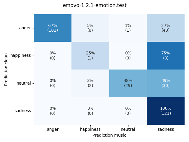 ../../../_images/visualization-music_emovo-1.2.1-emotion.test3.png