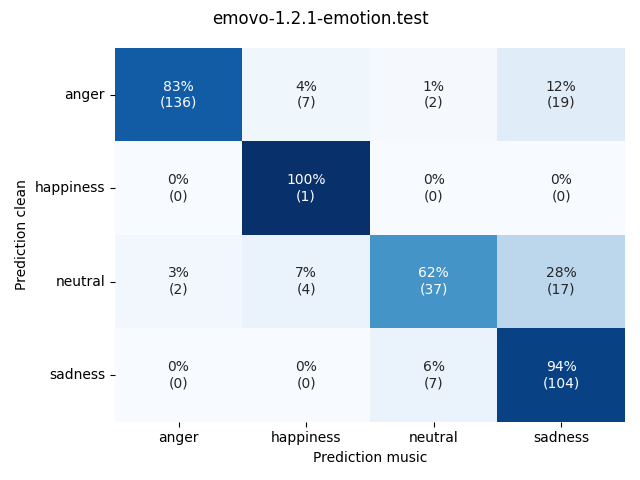 ../../../_images/visualization-music_emovo-1.2.1-emotion.test4.png