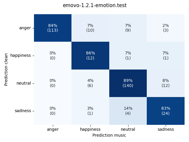 ../../../_images/visualization-music_emovo-1.2.1-emotion.test8.png