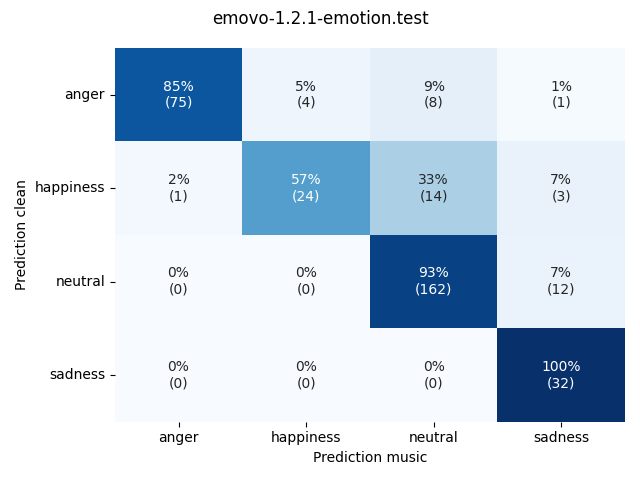 ../../../_images/visualization-music_emovo-1.2.1-emotion.test9.png