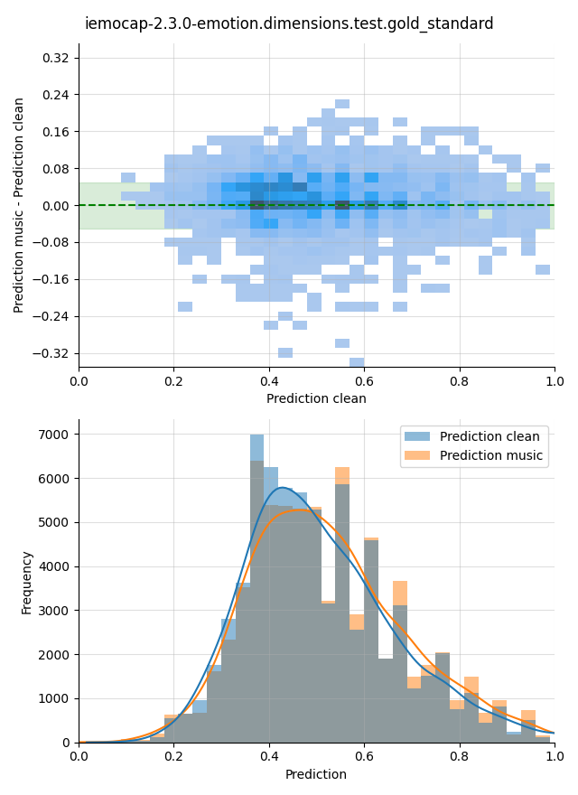 ../../../_images/visualization-music_iemocap-2.3.0-emotion.dimensions.test.gold_standard.png