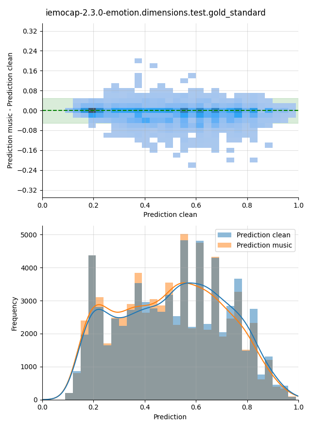 ../../../_images/visualization-music_iemocap-2.3.0-emotion.dimensions.test.gold_standard1.png