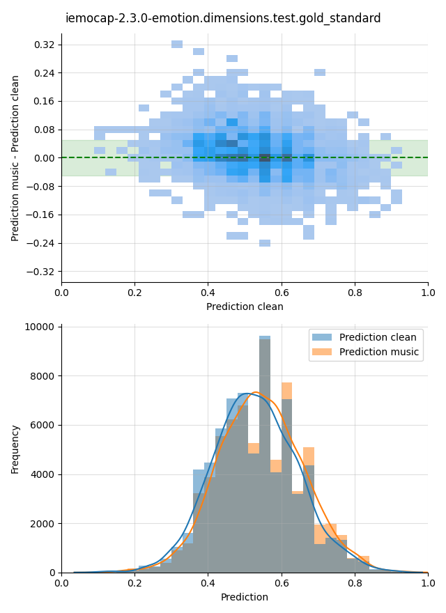 ../../../_images/visualization-music_iemocap-2.3.0-emotion.dimensions.test.gold_standard14.png