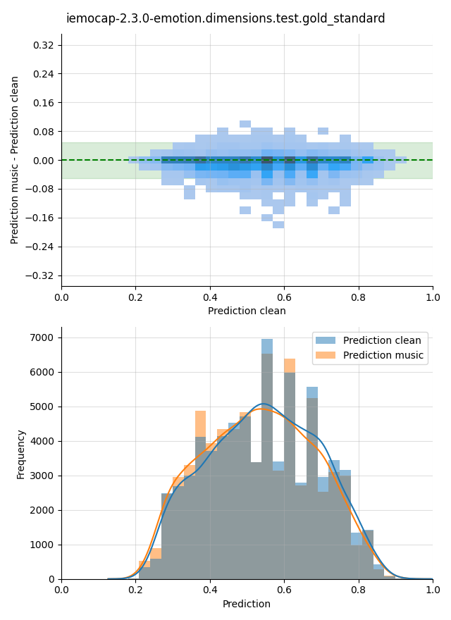 ../../../_images/visualization-music_iemocap-2.3.0-emotion.dimensions.test.gold_standard15.png