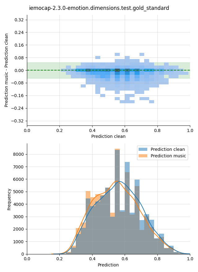 ../../../_images/visualization-music_iemocap-2.3.0-emotion.dimensions.test.gold_standard18.png