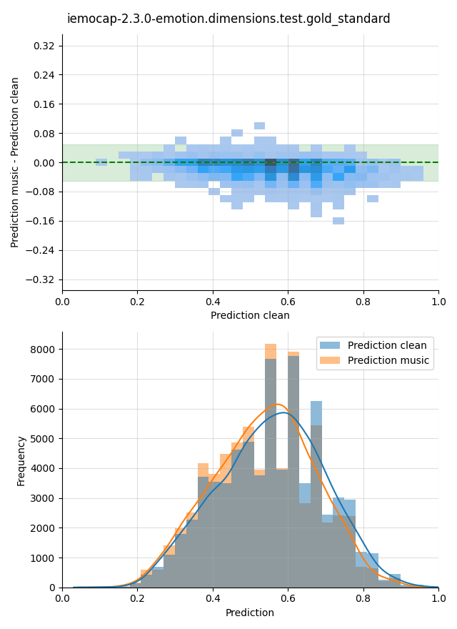 ../../../_images/visualization-music_iemocap-2.3.0-emotion.dimensions.test.gold_standard19.png