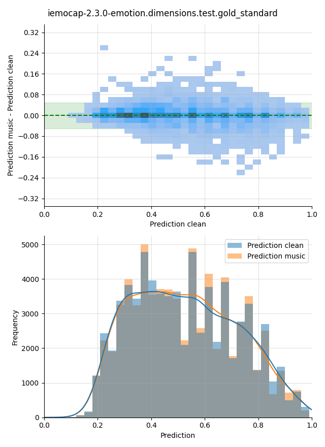 ../../../_images/visualization-music_iemocap-2.3.0-emotion.dimensions.test.gold_standard2.png