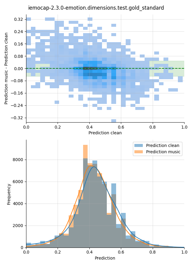 ../../../_images/visualization-music_iemocap-2.3.0-emotion.dimensions.test.gold_standard22.png