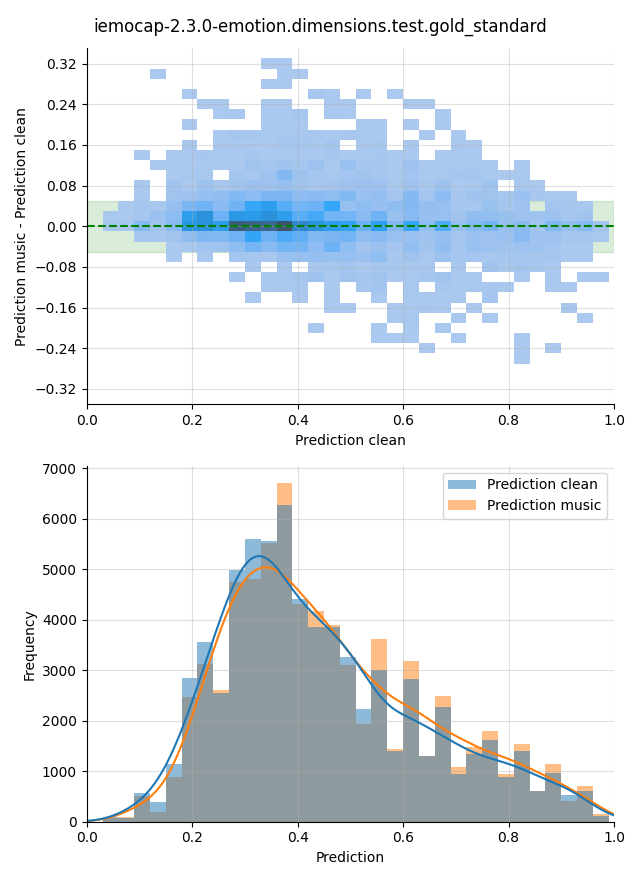 ../../../_images/visualization-music_iemocap-2.3.0-emotion.dimensions.test.gold_standard24.png