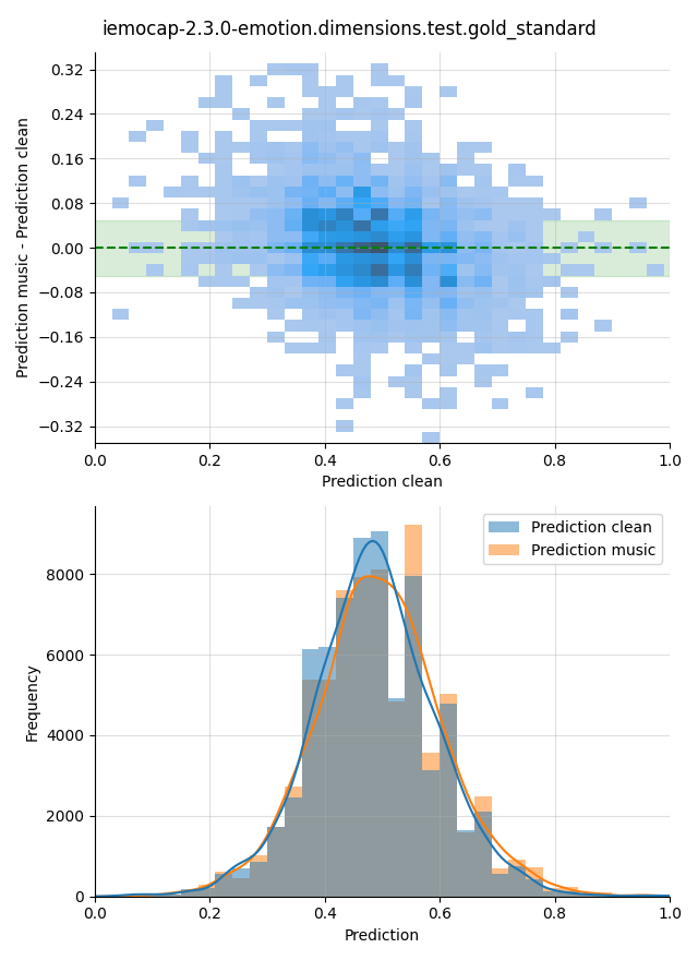 ../../../_images/visualization-music_iemocap-2.3.0-emotion.dimensions.test.gold_standard25.png