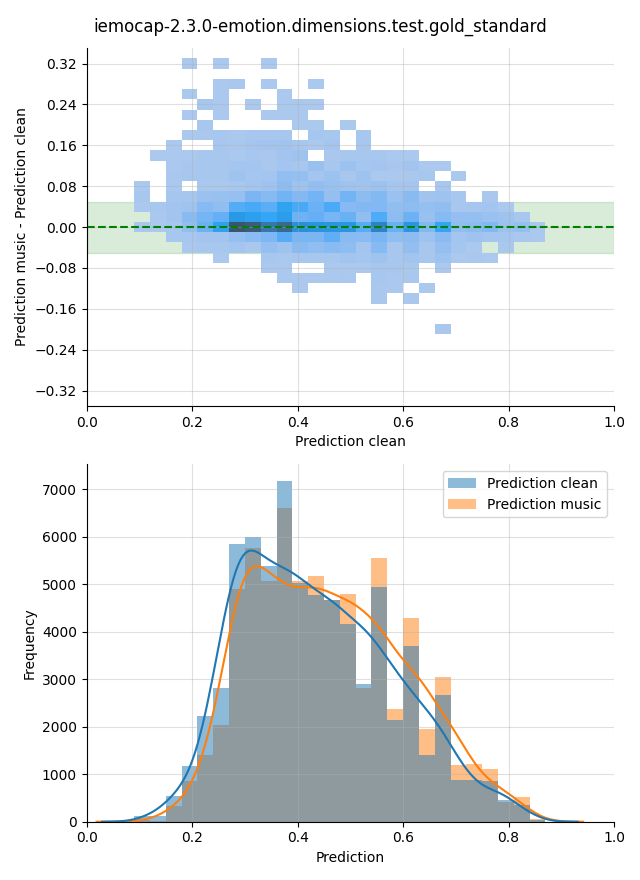 ../../../_images/visualization-music_iemocap-2.3.0-emotion.dimensions.test.gold_standard26.png