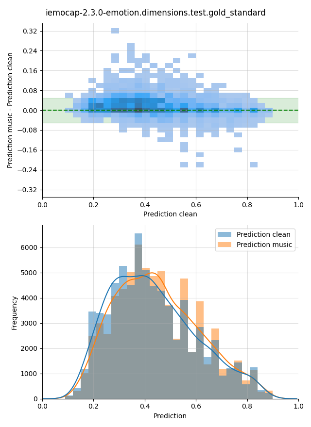 ../../../_images/visualization-music_iemocap-2.3.0-emotion.dimensions.test.gold_standard27.png