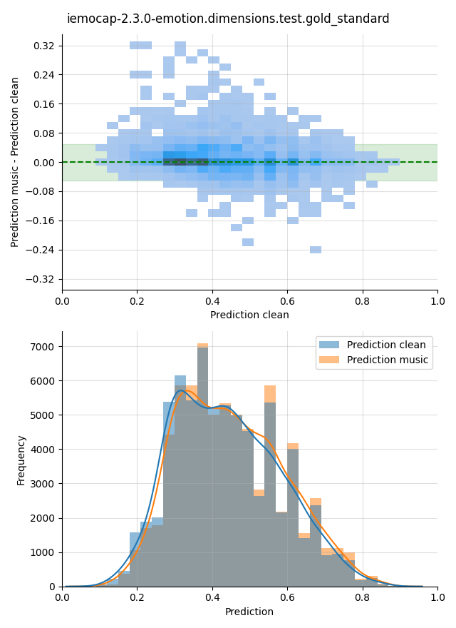 ../../../_images/visualization-music_iemocap-2.3.0-emotion.dimensions.test.gold_standard28.png