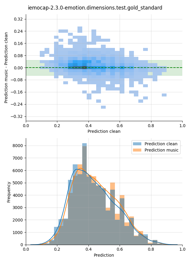 ../../../_images/visualization-music_iemocap-2.3.0-emotion.dimensions.test.gold_standard29.png