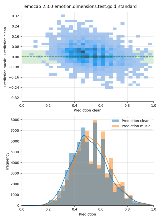 ../../../_images/visualization-music_iemocap-2.3.0-emotion.dimensions.test.gold_standard3.png