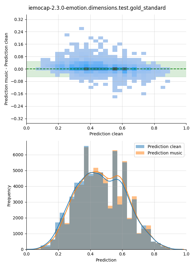 ../../../_images/visualization-music_iemocap-2.3.0-emotion.dimensions.test.gold_standard30.png