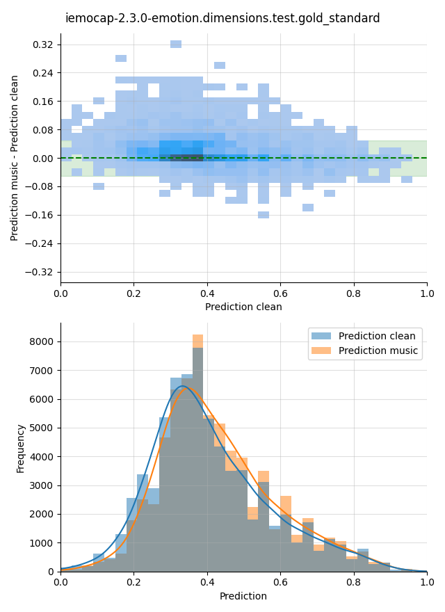 ../../../_images/visualization-music_iemocap-2.3.0-emotion.dimensions.test.gold_standard31.png