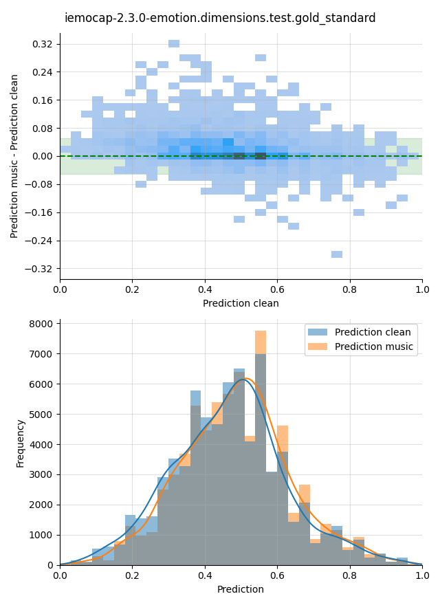 ../../../_images/visualization-music_iemocap-2.3.0-emotion.dimensions.test.gold_standard32.png