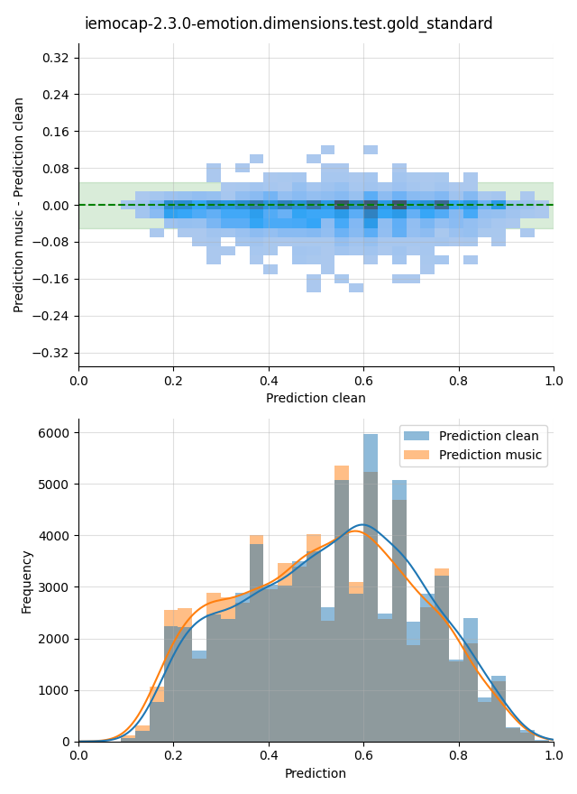 ../../../_images/visualization-music_iemocap-2.3.0-emotion.dimensions.test.gold_standard6.png