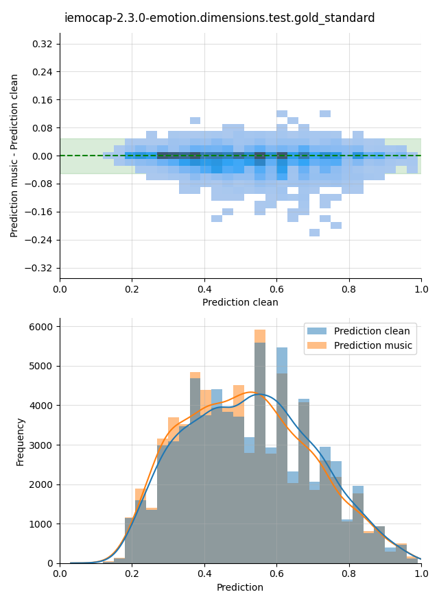 ../../../_images/visualization-music_iemocap-2.3.0-emotion.dimensions.test.gold_standard7.png