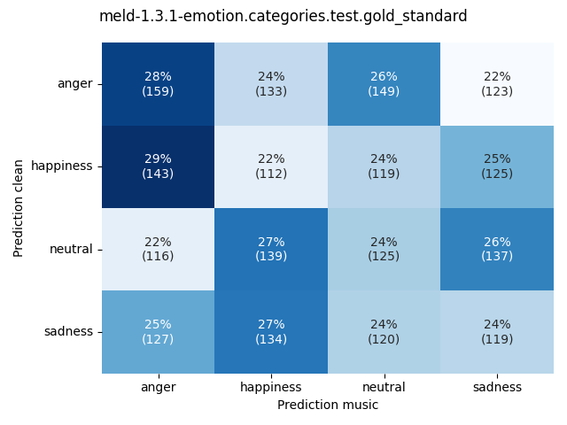 ../../../_images/visualization-music_meld-1.3.1-emotion.categories.test.gold_standard11.png