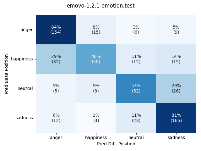 ../../../_images/visualization-simulated-position_emovo-1.2.1-emotion.test22.png