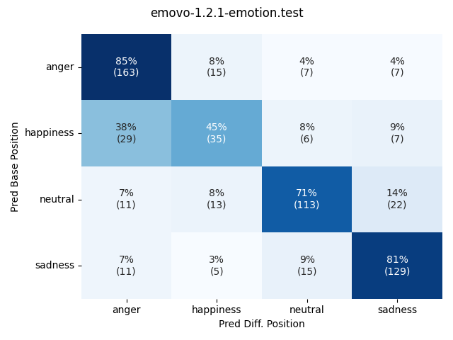 ../../../_images/visualization-simulated-position_emovo-1.2.1-emotion.test23.png